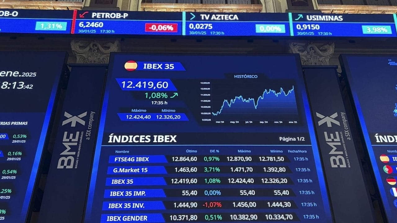 Mercados de ações globais abrem mistos na quinta-feira: Bolsa de Valores e mercados europeus caem, Wall Street indecisa em meio a dados importantes e tensões comerciais
