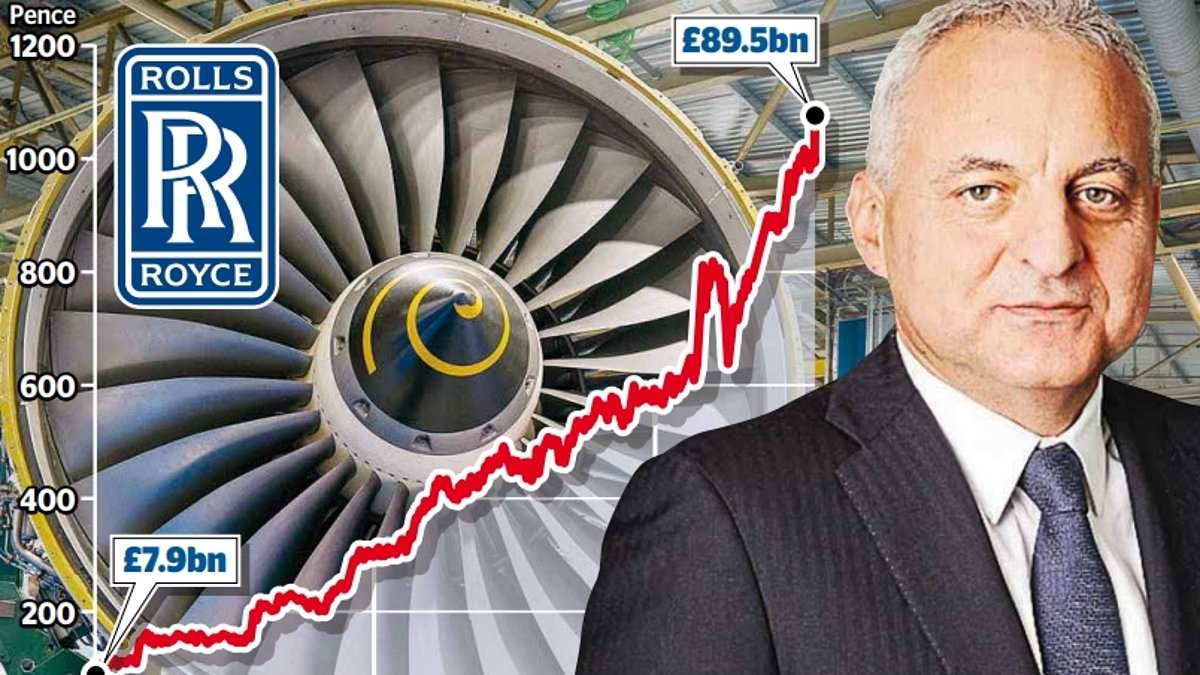 El valor de Rolls-Royce se dispara a 100.000 millones de libras, un 1.000% más desde su lanzamiento.