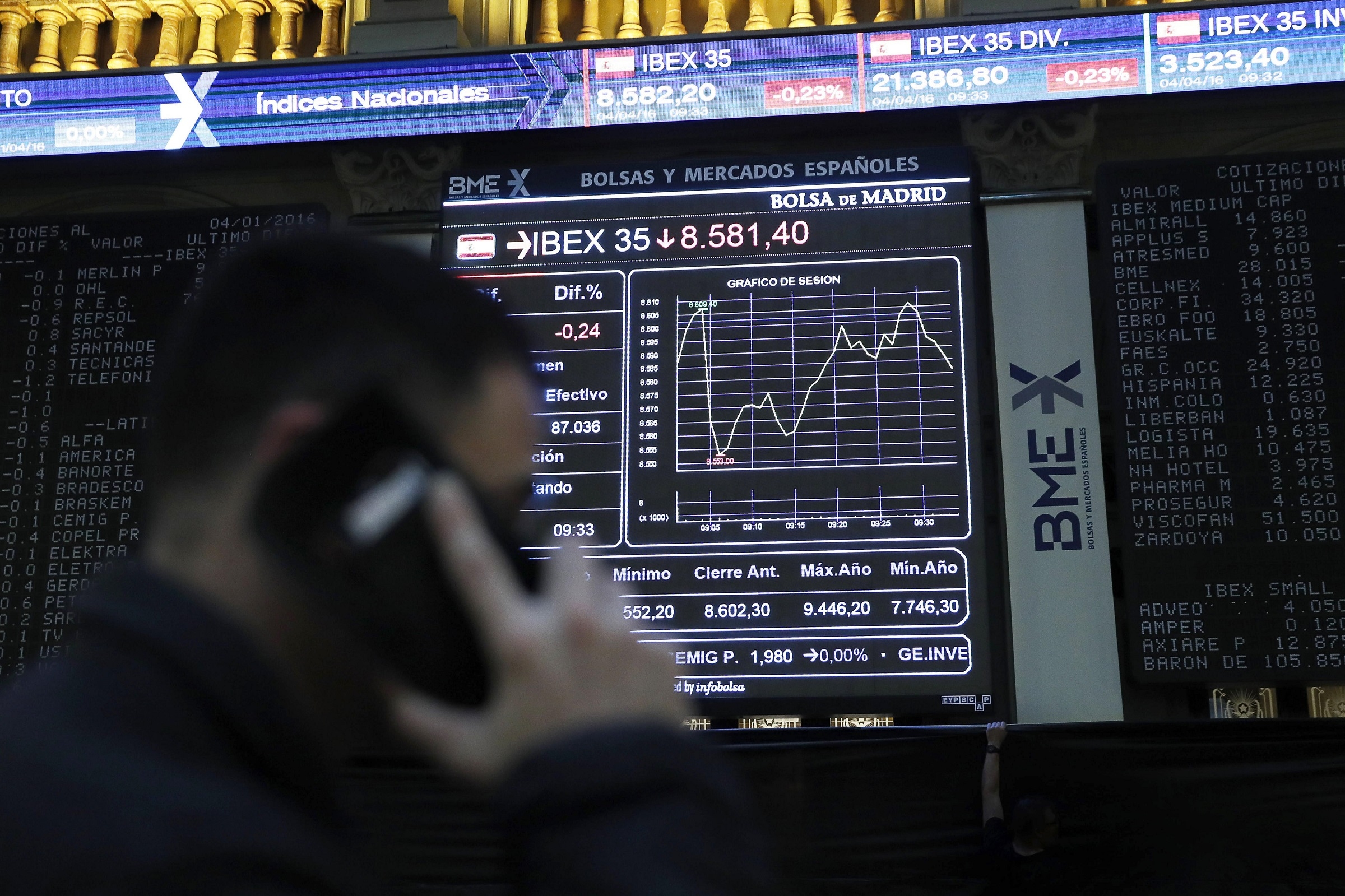 I principali mercati europei chiudono in perdita