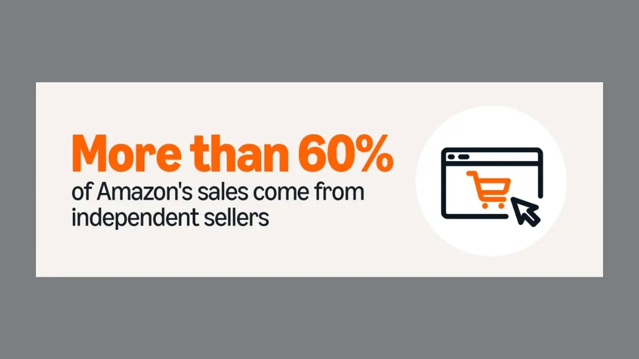 Amazon Report: Independent Sellers Generate $2.5 Trillion, Create Over 2 Million U.S. Jobs
