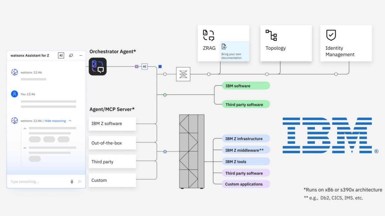 IBM Z Software Boosts Productivity with New Conversational AI Integration