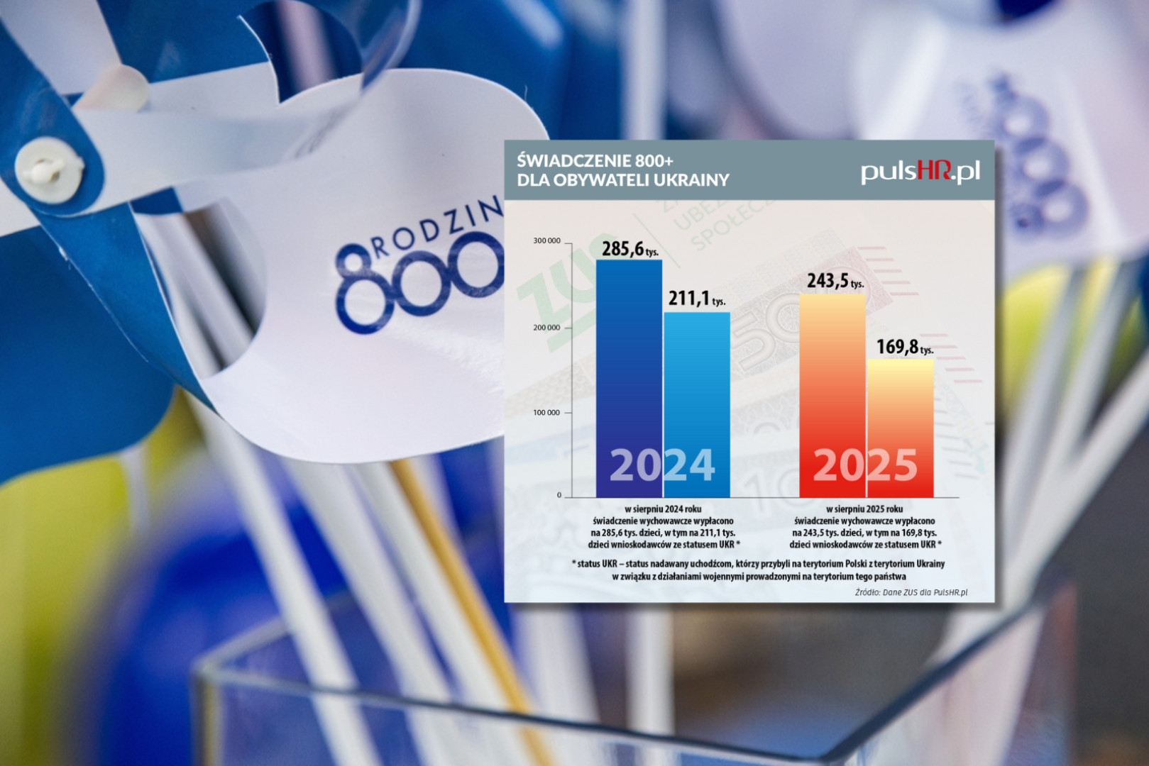 Poupança para o Programa 800+ para Ucranianos: O que os Dados Mostram e o que o Governo Diz
