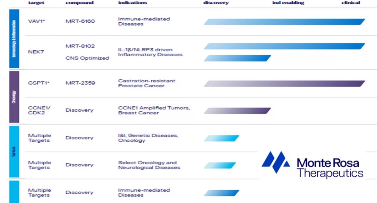 PoZdroweek 22/2025: Roche wants to enter MASH therapy thanks to the acquisition of 89bio for up to $3.5 billion
