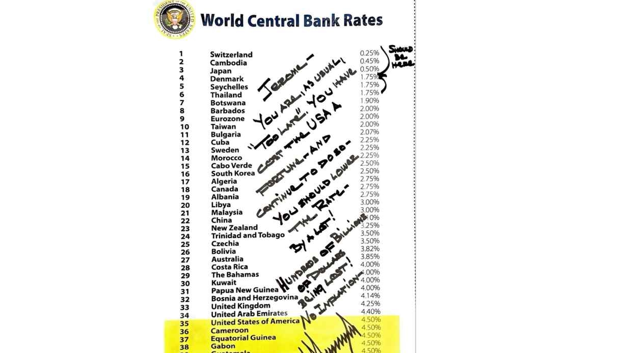 Trump writes to Powell: Rates must go down, and by a lot!