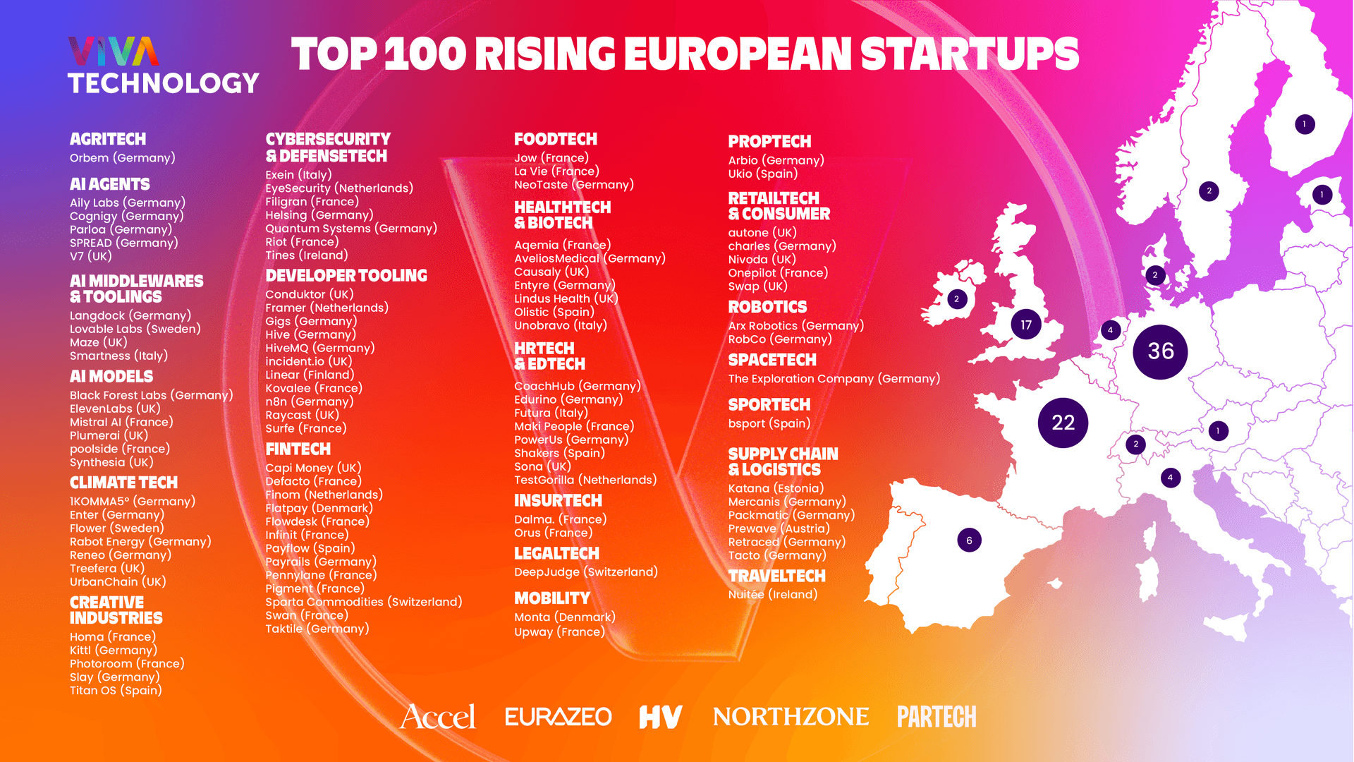 The 100 European Startups to Watch in 2025