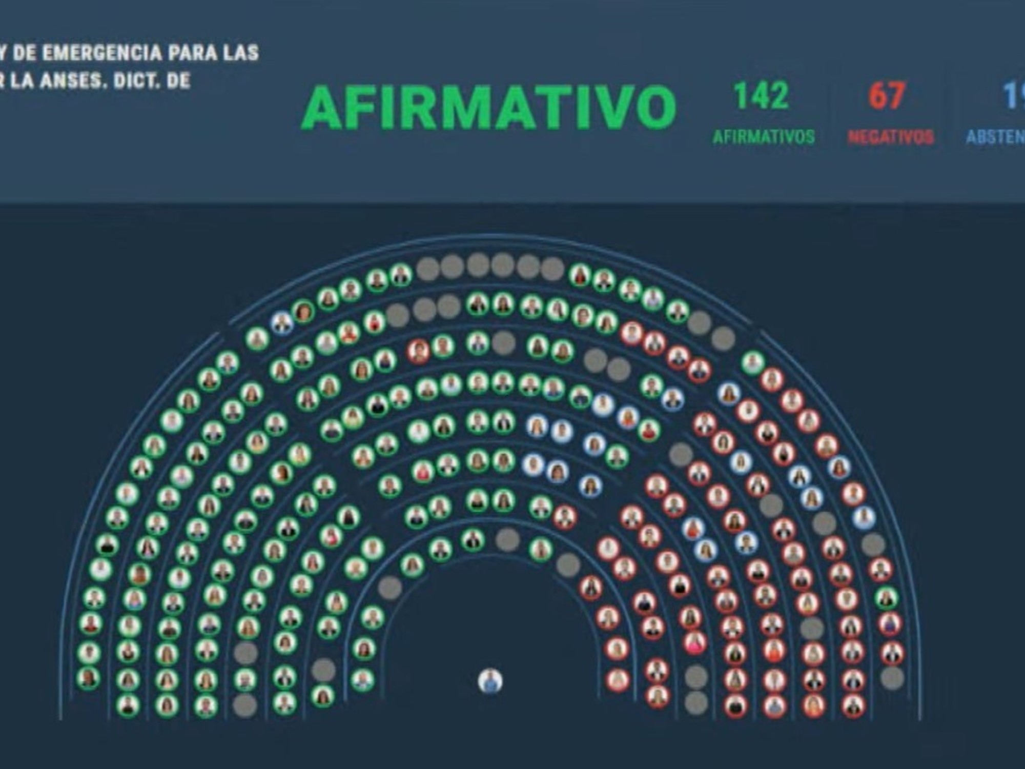 Uno per uno: come ha votato ogni rappresentante sugli aumenti delle pensioni e dei bonus