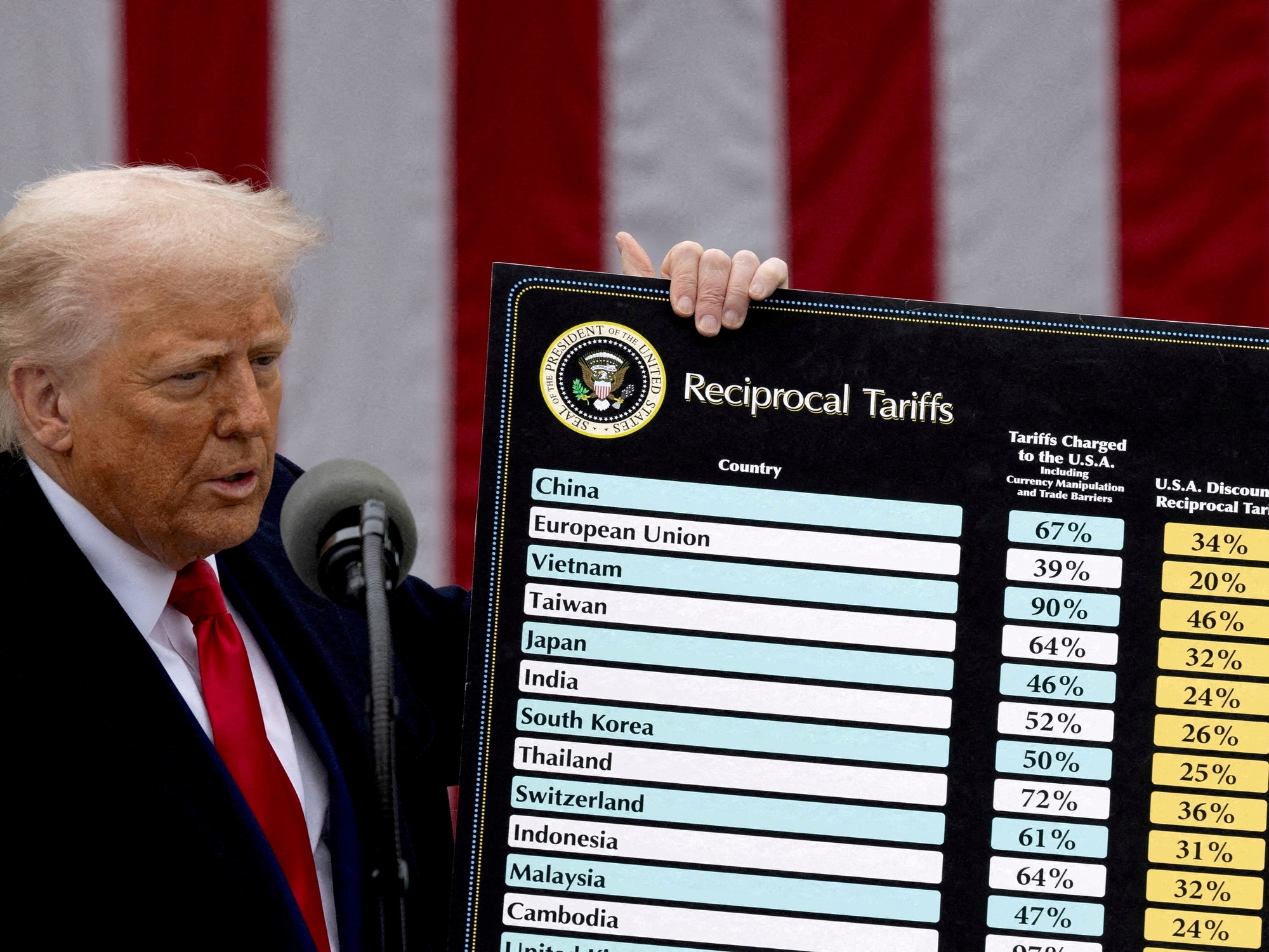 O poder excepcional dos Estados Unidos tem raízes estruturais