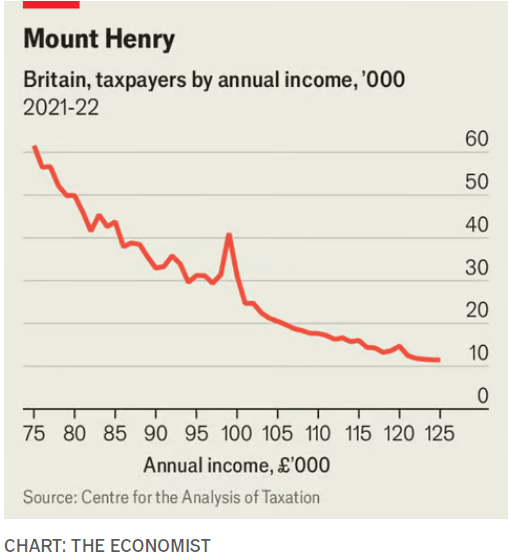 The middle income trap