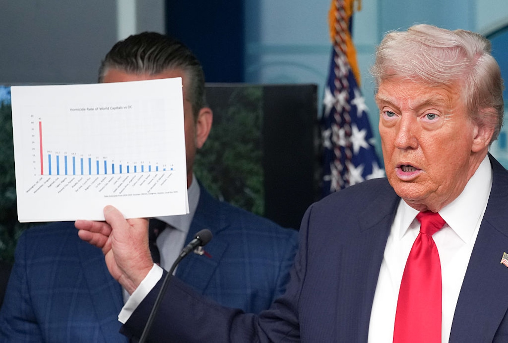 Przejęcie Waszyngtonu przez Trumpa to złowieszczy ruch