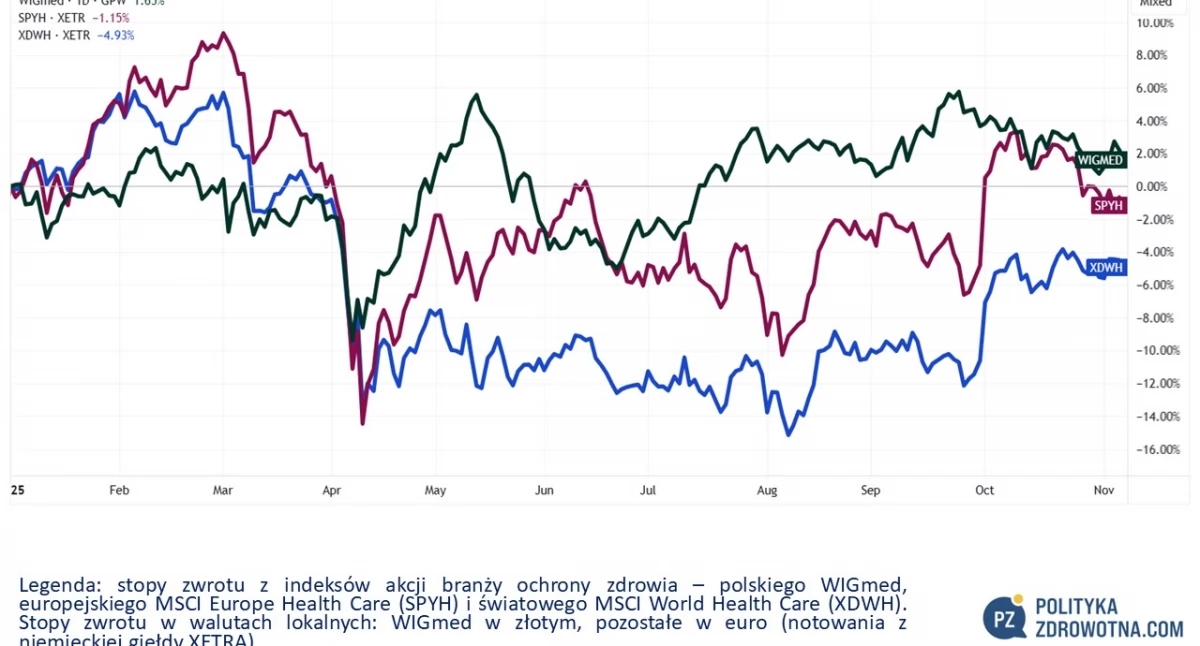 PoZdroweek 28/2025: Pfizer goedgekeurd door het management van Metsera in hevige concurrentie met Novo Nordisk